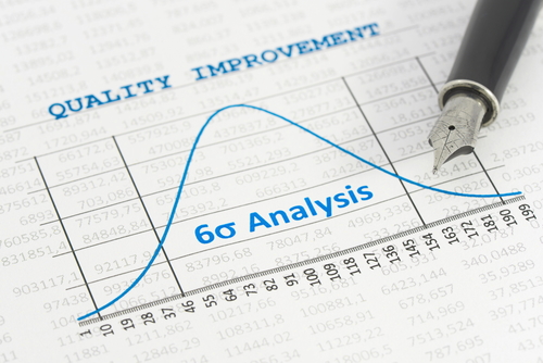 Result of Quality Improvement is shown by a six sigma curve